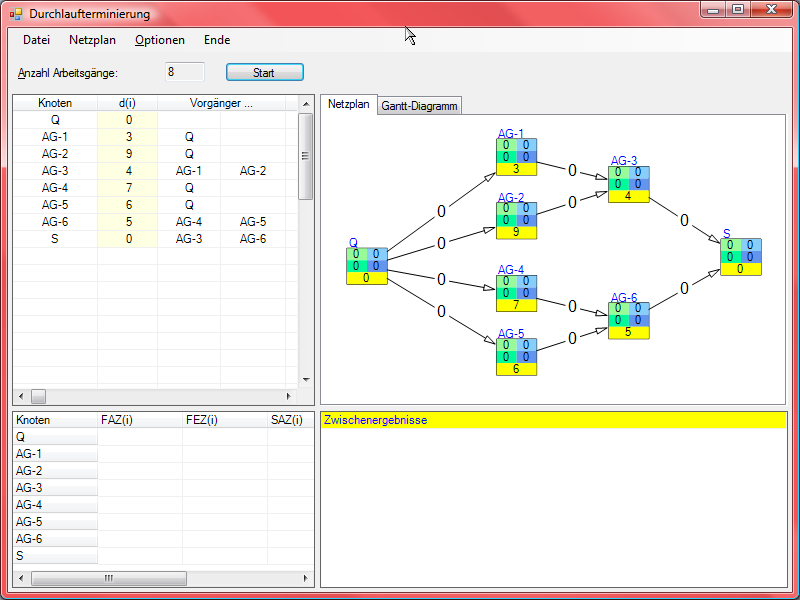 Durchlaufterminierung
