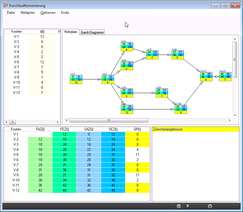 Durchlaufterminierung