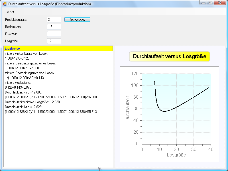 Losgröße und Durchlaufzeit (ein Produkt)