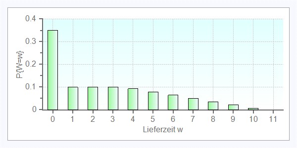 Bild3