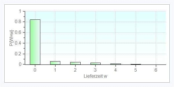 Bild5